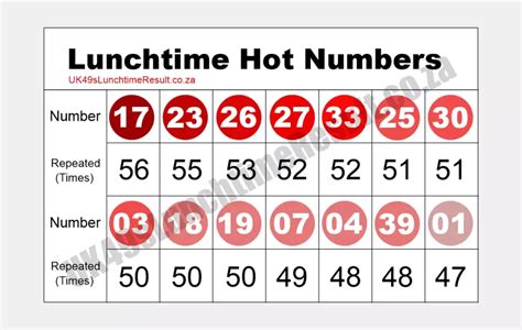 lunchtime results extreme|49's Hot & Cold Numbers .